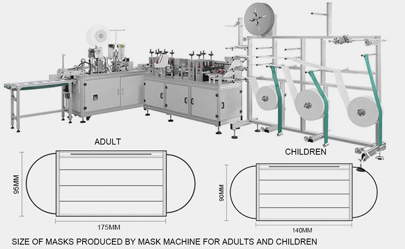 High Speed Medical Mask Machine 1+1 Type